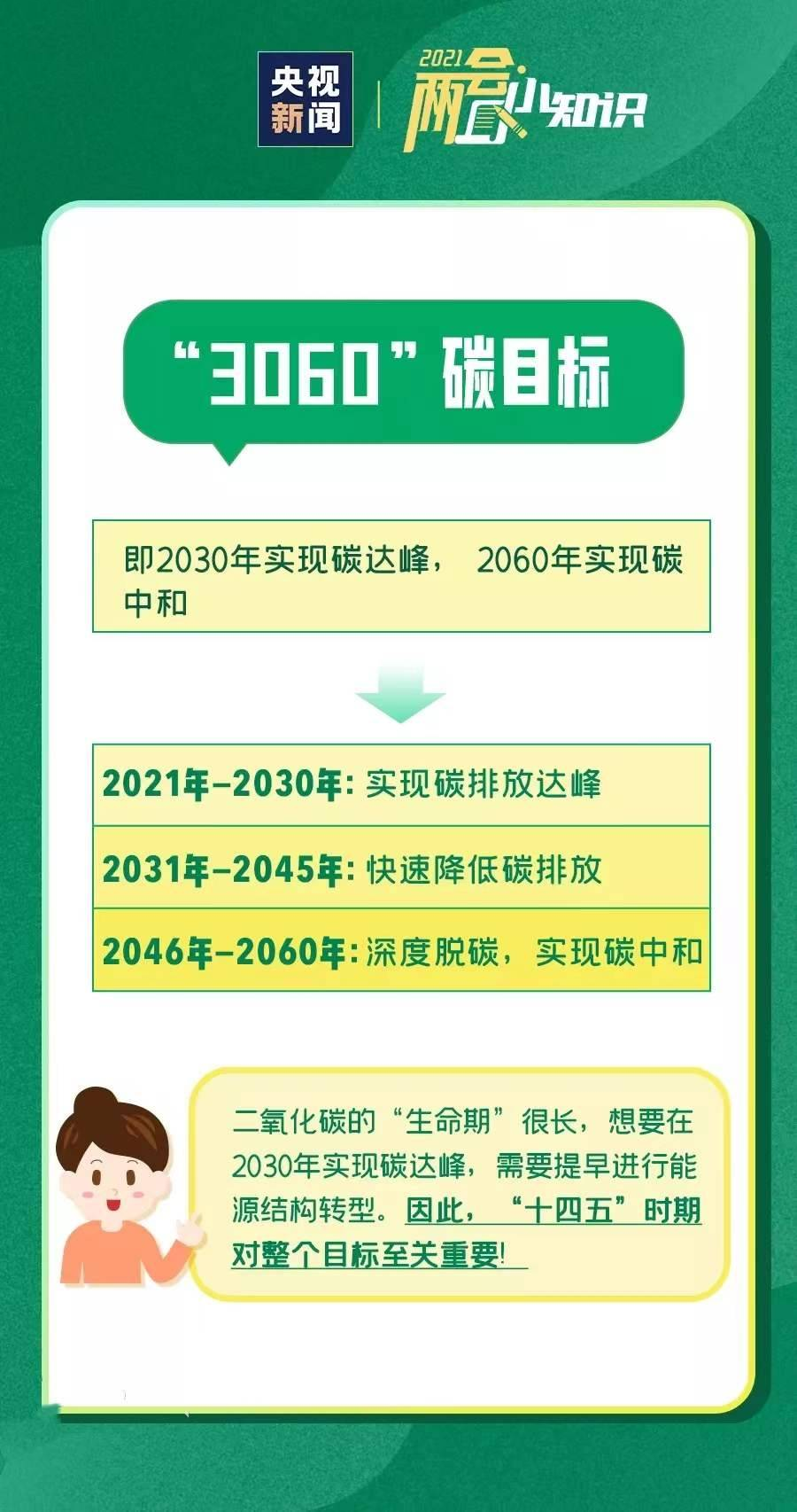 助力“碳达峰、碳中和”！环保取暖，空气能热泵起关键作用