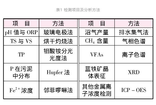 研发趋势 | 磷回收新形式：蓝铁矿