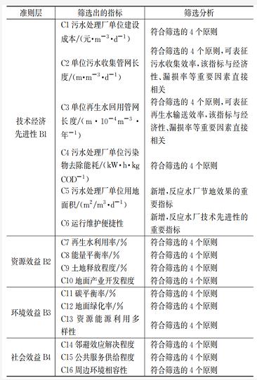 分散or集中？排水系统怎样建设更优秀