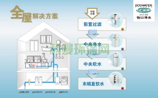 全屋净水：精心呵护，畅享纯净