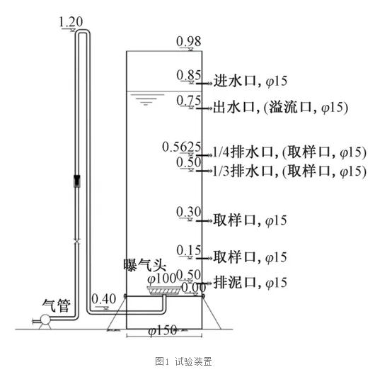 余氯对污水处理厂生化系统影响的定量研究