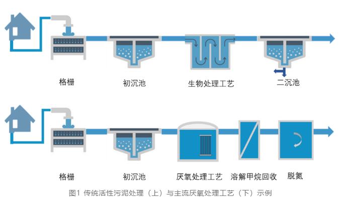 面向污水资源回收的新型膜接触器技术
