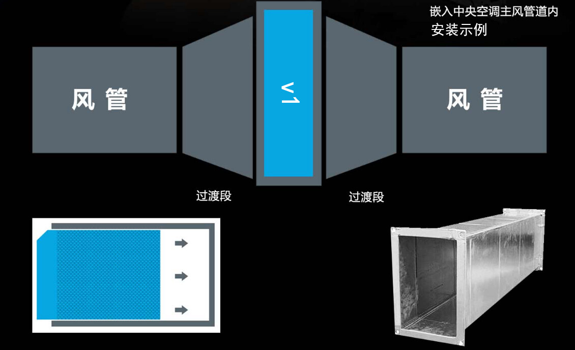 智能管道式空气净化装置控制系统安装