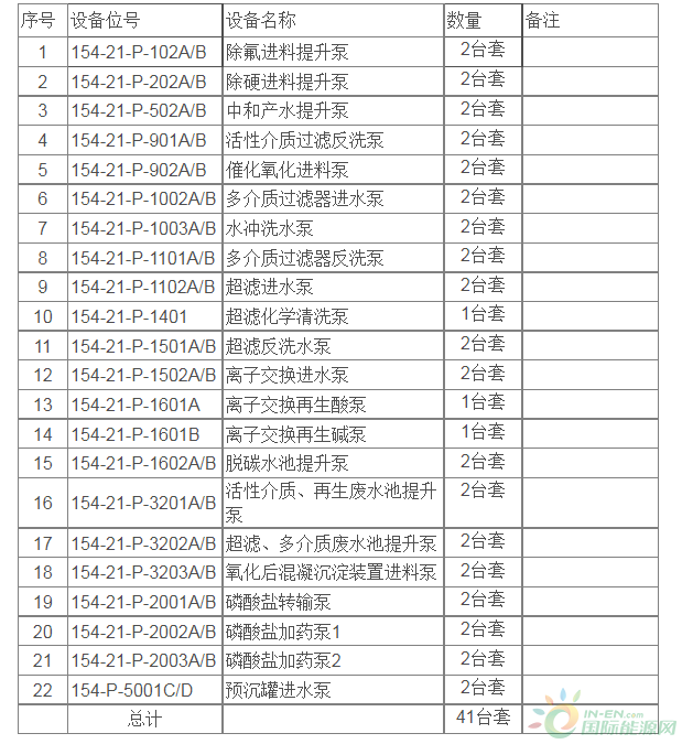 招标 | 化工工程煤制油高COD盐水净化处理项目离心泵采购公开招标项目招标公告