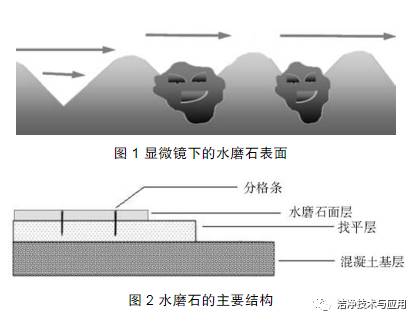 洁净室地面材料与施工控制要点